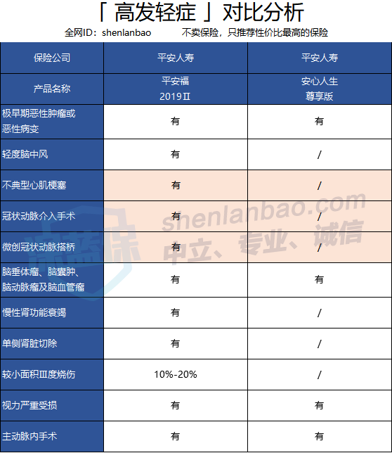 安心人生