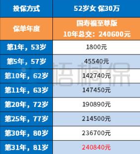 國(guó)壽福至尊版