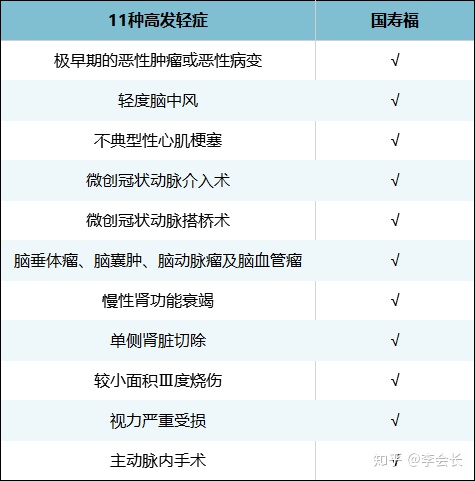 國壽福