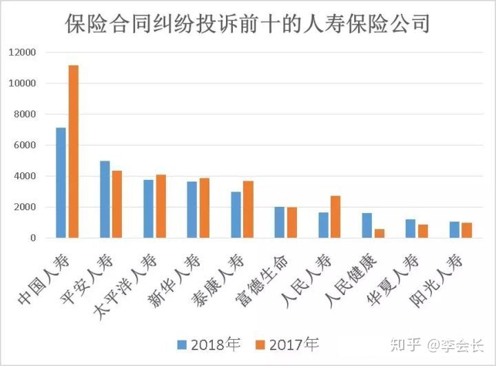 理賠問(wèn)題