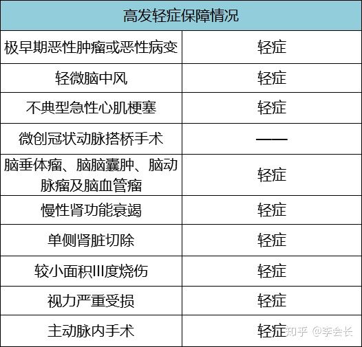 媽咪保貝少兒重疾險(xiǎn)