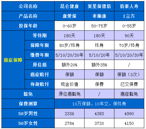 昆侖康愛保疾病保險