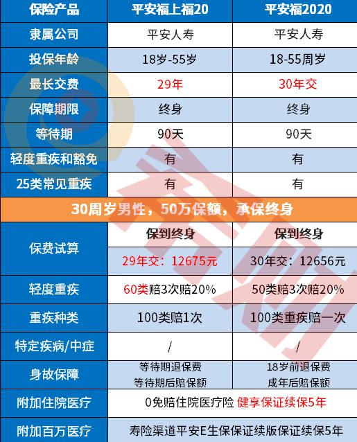 中國(guó)平安福上福20