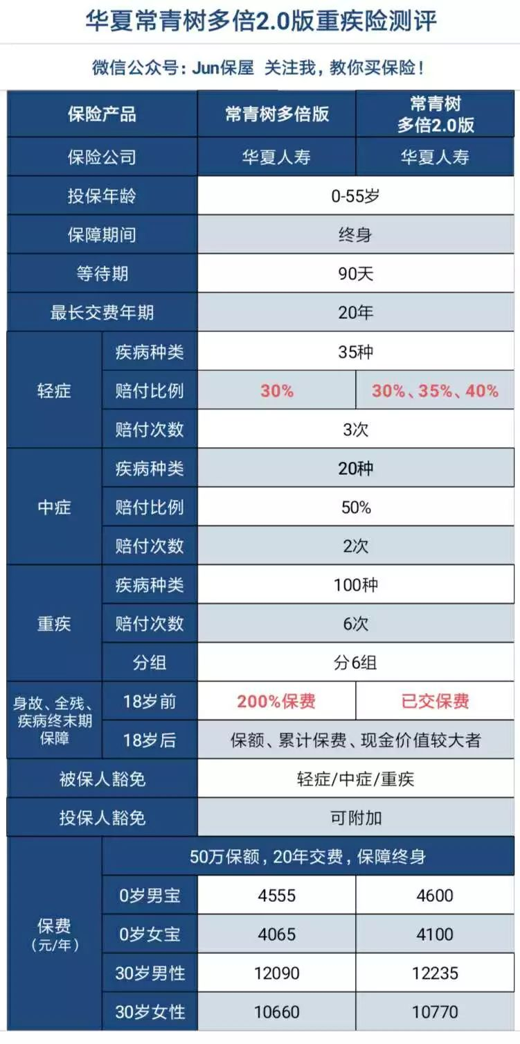 青樹多倍2.0版