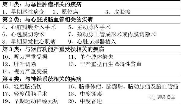福佑安康重大疾病保險