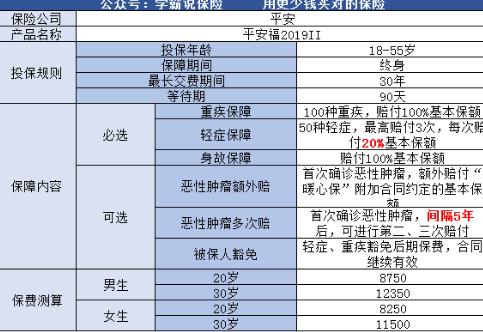 平安福19重疾險(xiǎn)