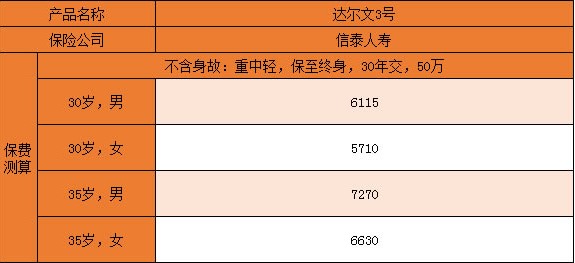 達爾文3號多少錢
