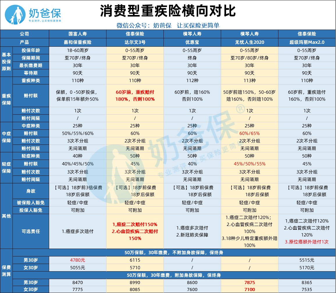 達爾文3號多少錢