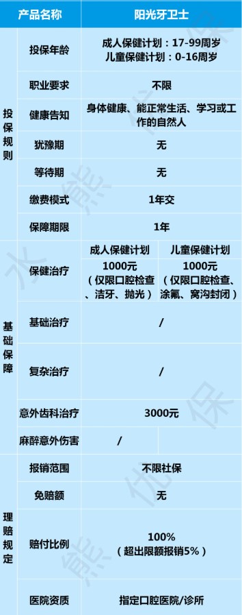 陽(yáng)光牙衛(wèi)士多少錢