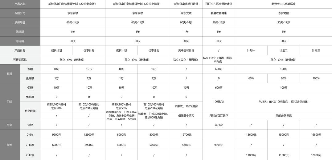 31-2復(fù)星聯(lián)合百匯少兒醫(yī)療保險(xiǎn)計(jì)劃.jpg