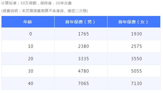 35-1國(guó)富人壽嘉和保重大疾病保險(xiǎn)（月交版）.jpg