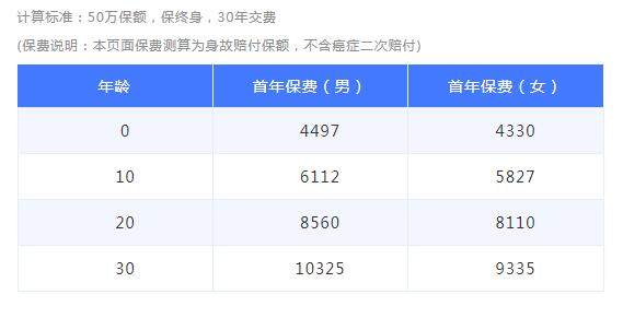 39-1長(zhǎng)生優(yōu)加(升級(jí)版)重大疾病保險(xiǎn).jpg