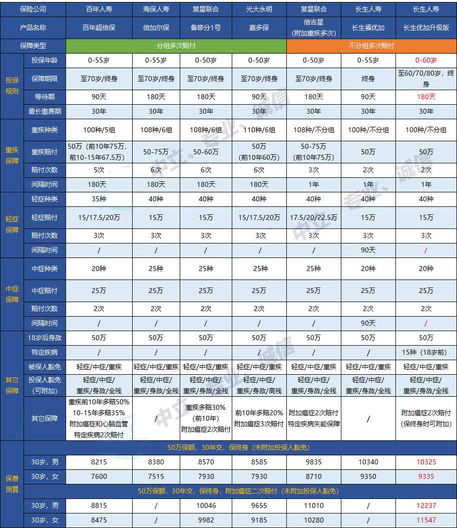 39-2長(zhǎng)生優(yōu)加(升級(jí)版)重大疾病保險(xiǎn).jpg