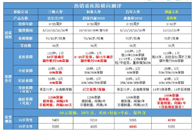 35-2國(guó)富人壽嘉和保重大疾病保險(xiǎn)（月交版）.jpg