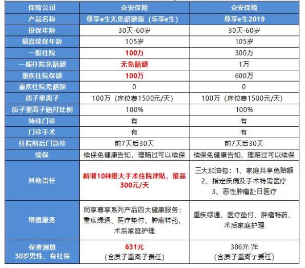07-2樂(lè)享e生無(wú)免賠醫(yī)療險(xiǎn).jpg