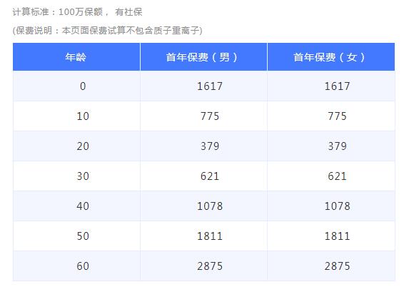 07-1樂(lè)享e生無(wú)免賠醫(yī)療險(xiǎn).jpg