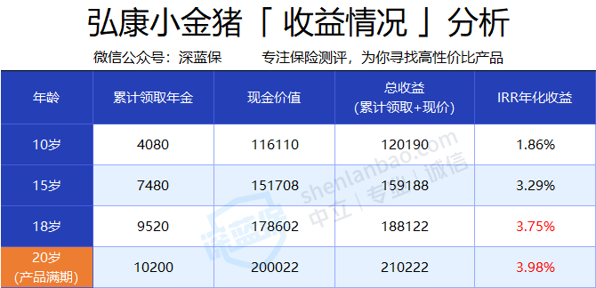 支付寶的年金險