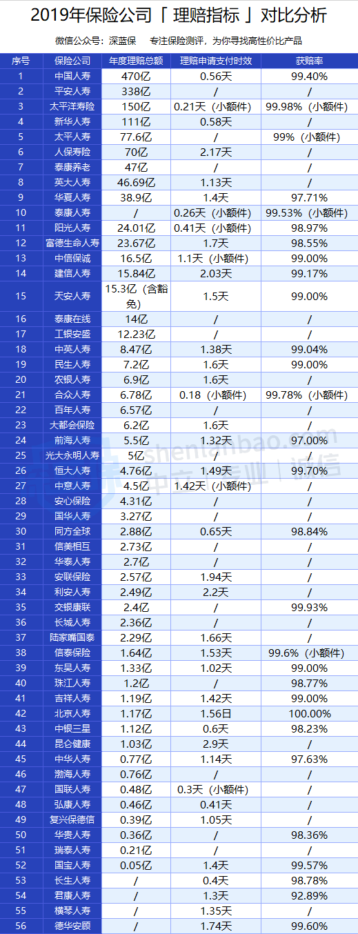 買保險(xiǎn) 買保險(xiǎn)