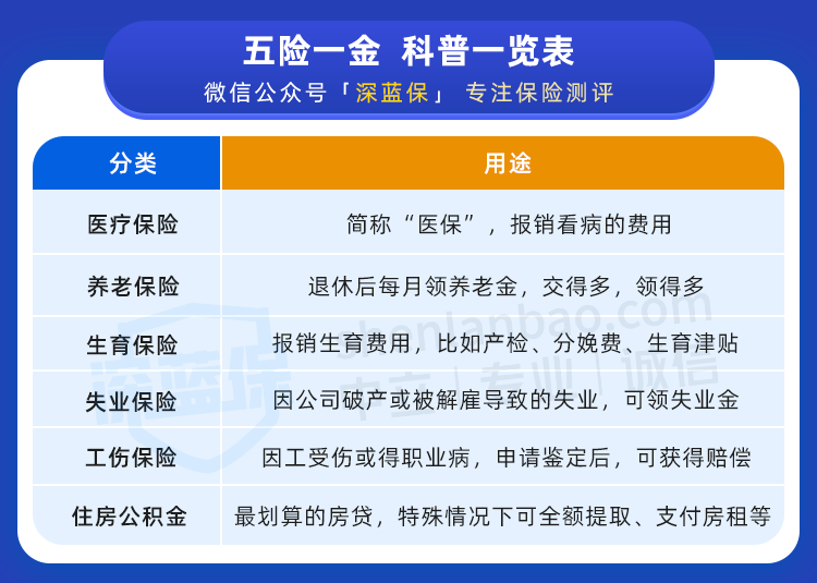 社保斷繳