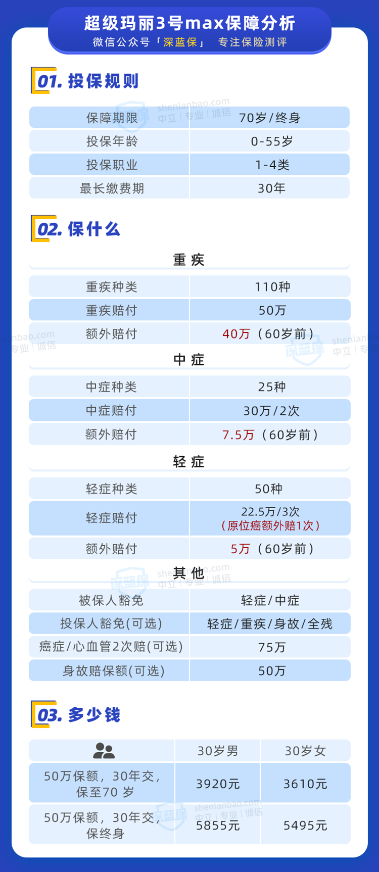 消費型重疾