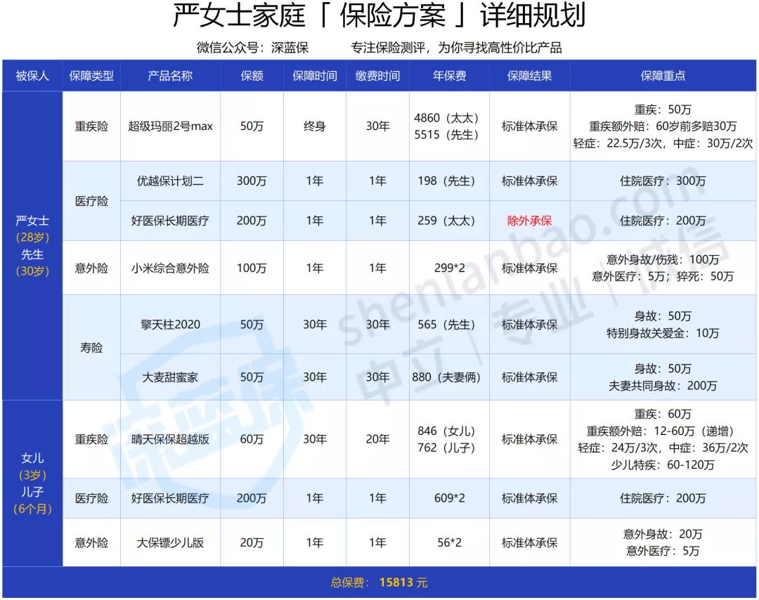 有結(jié)節(jié)怎么買(mǎi)保險(xiǎn)