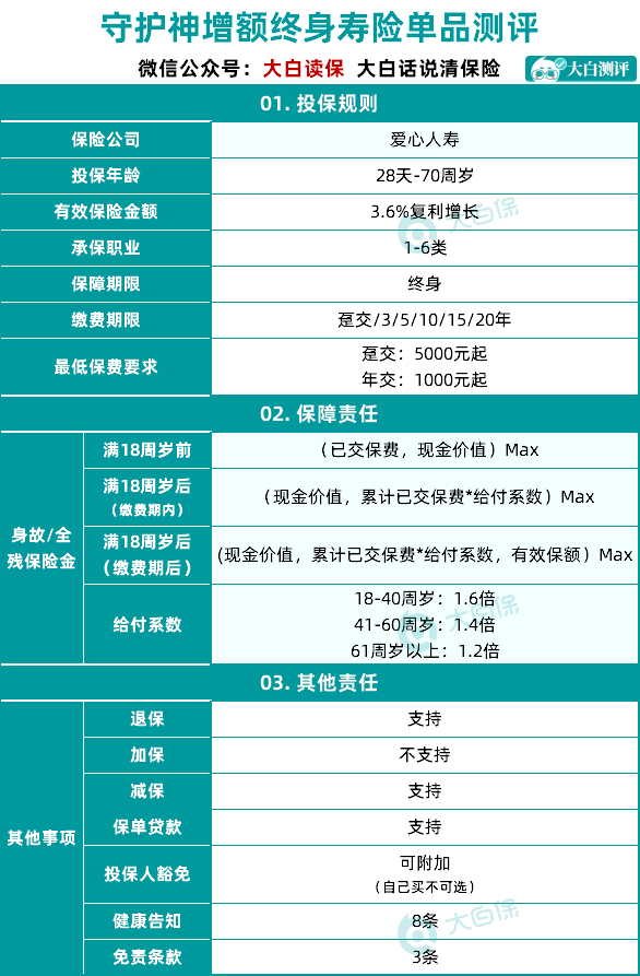 增額終身壽險(xiǎn)