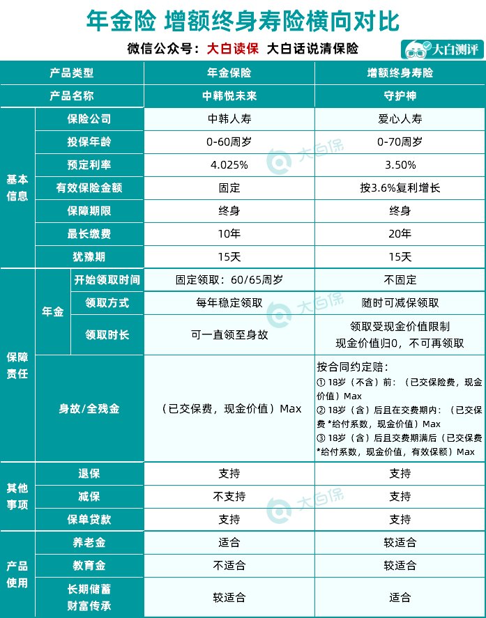 增額終身壽險(xiǎn)