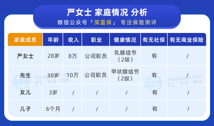 有結(jié)節(jié)怎么買保險(xiǎn)