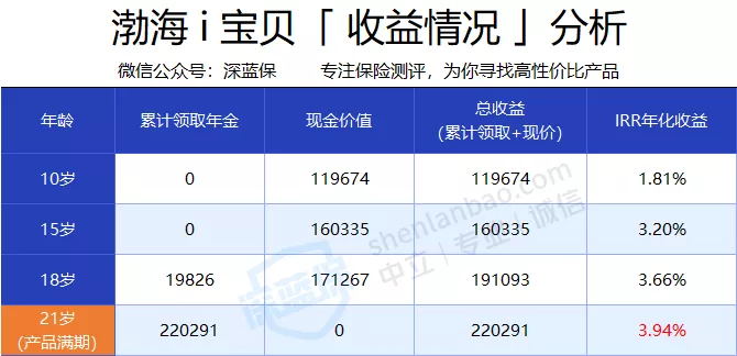 支付寶的年金險 支付寶的年金險