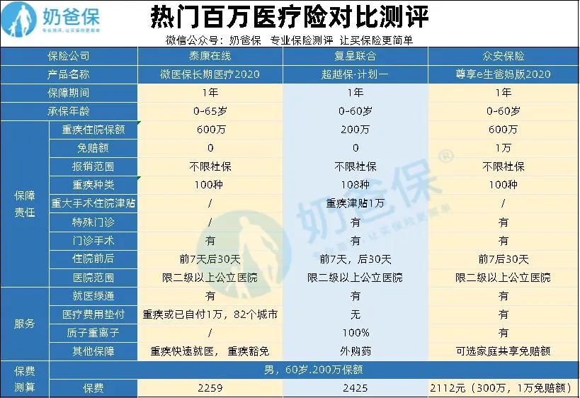 尊享e生爸媽版2020