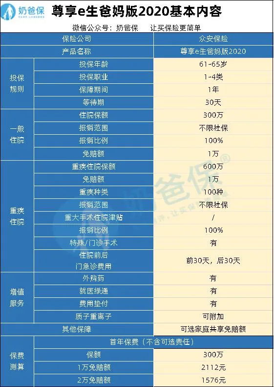 尊享e生爸媽版2020