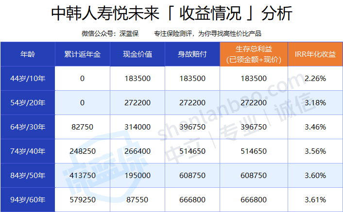 支付寶的養(yǎng)老金
