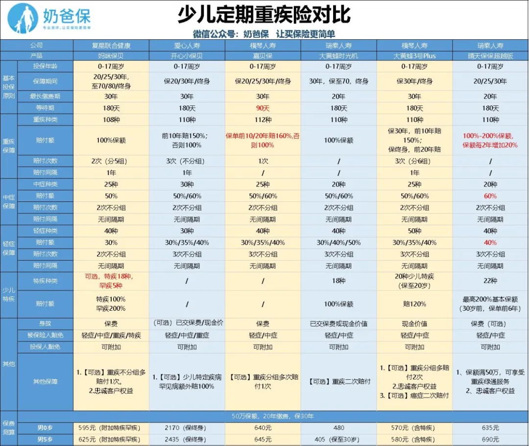 復星聯(lián)合媽咪保貝