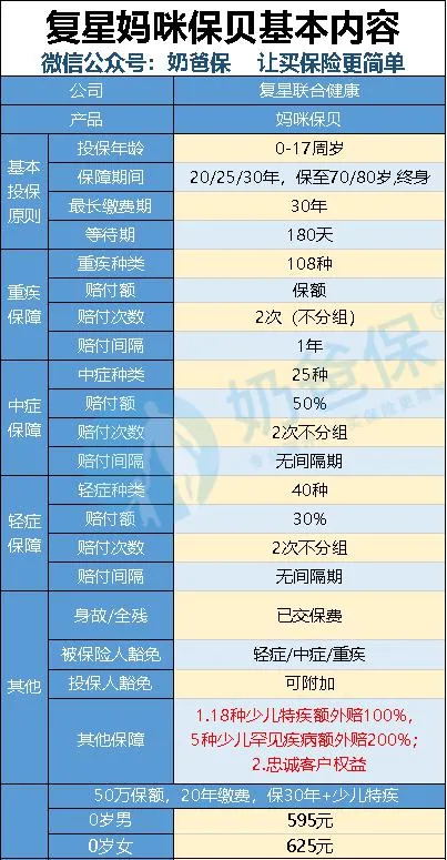 復星聯(lián)合媽咪保貝
