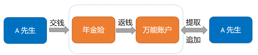支付寶的養(yǎng)老金