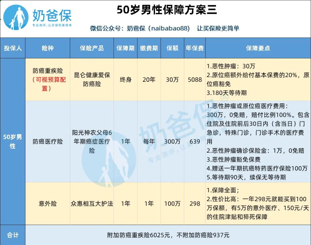 家庭購置一份適合的保險(xiǎn)