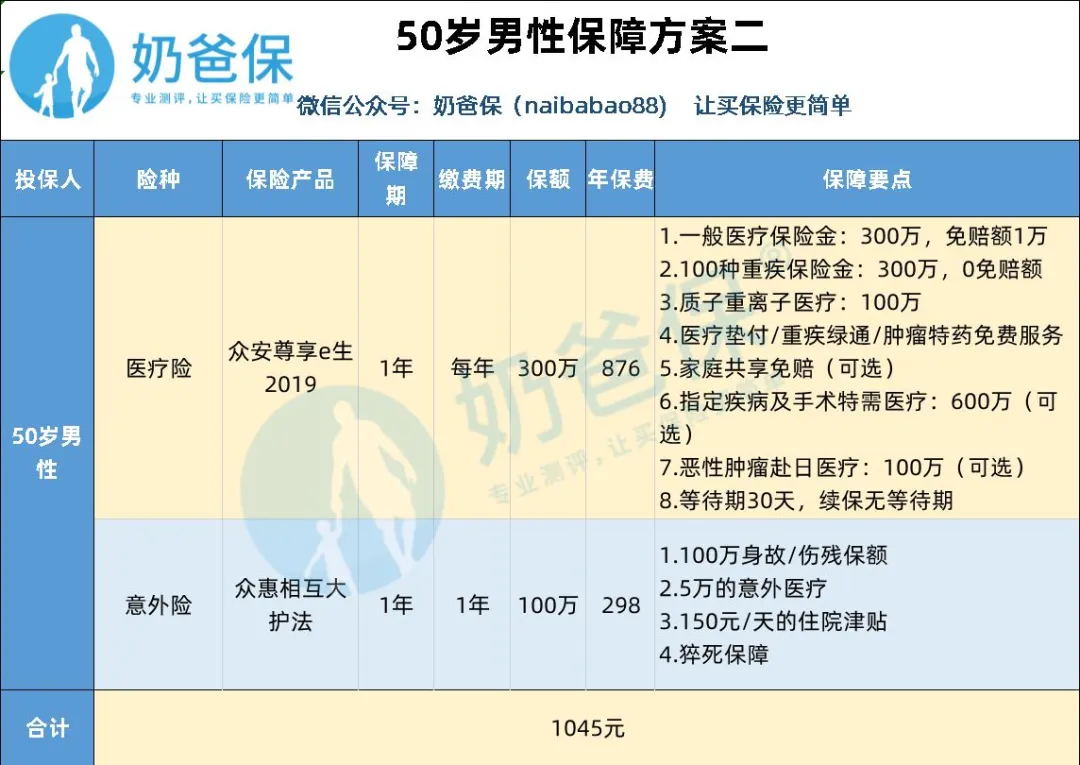 家庭購置一份適合的保險(xiǎn)