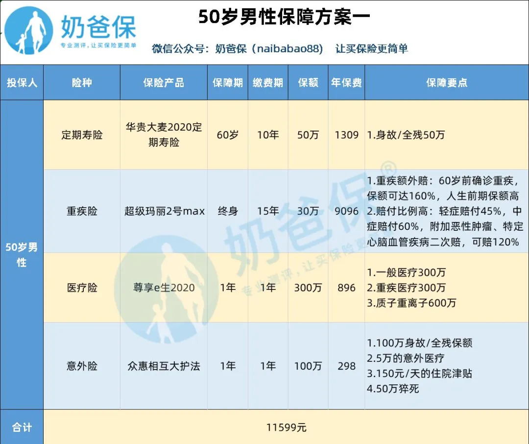 家庭購置一份適合的保險(xiǎn)