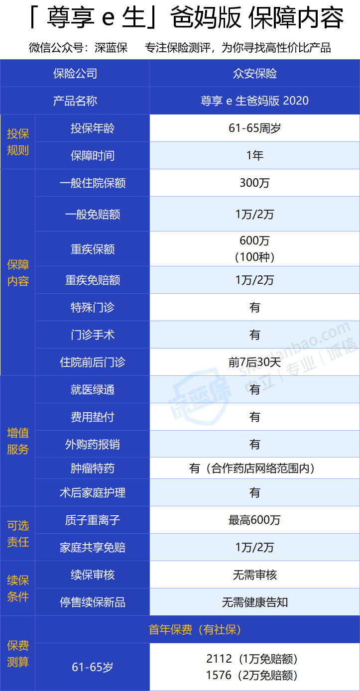 能給爸媽買的醫(yī)療險(xiǎn)