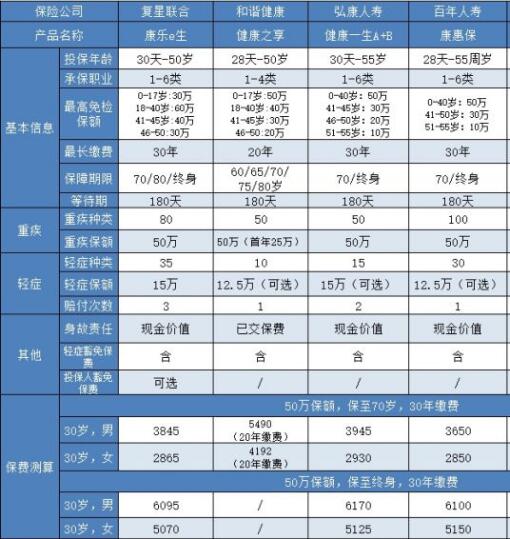 07-2復星聯合健康康樂e生重疾險.jpg