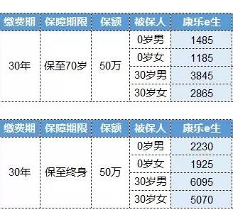 07-1復星聯合健康康樂e生重疾險.jpg