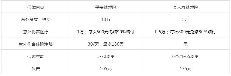 15-2平安駕乘人員意外險.jpg