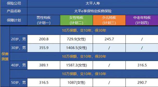 23-1太平e享保特定疾病保險(xiǎn).jpg