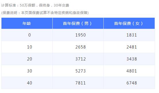 03-1 百年康惠保（旗艦版）重大疾病保險(xiǎn).jpg