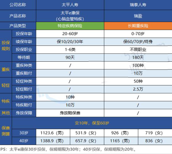 太平e康保特定疾病保險(xiǎn).jpg