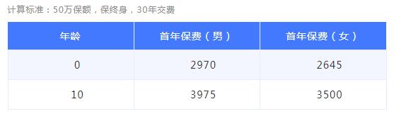 39-1多倍寶寶重大疾病保險.jpg