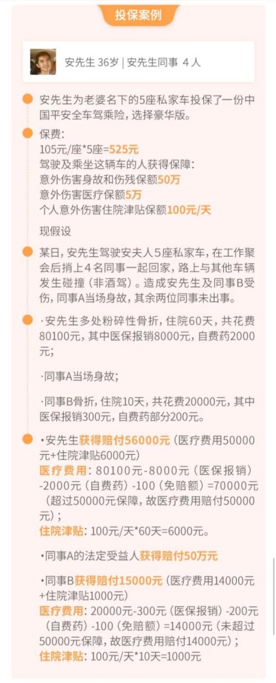 平安全車駕乘險案例介紹