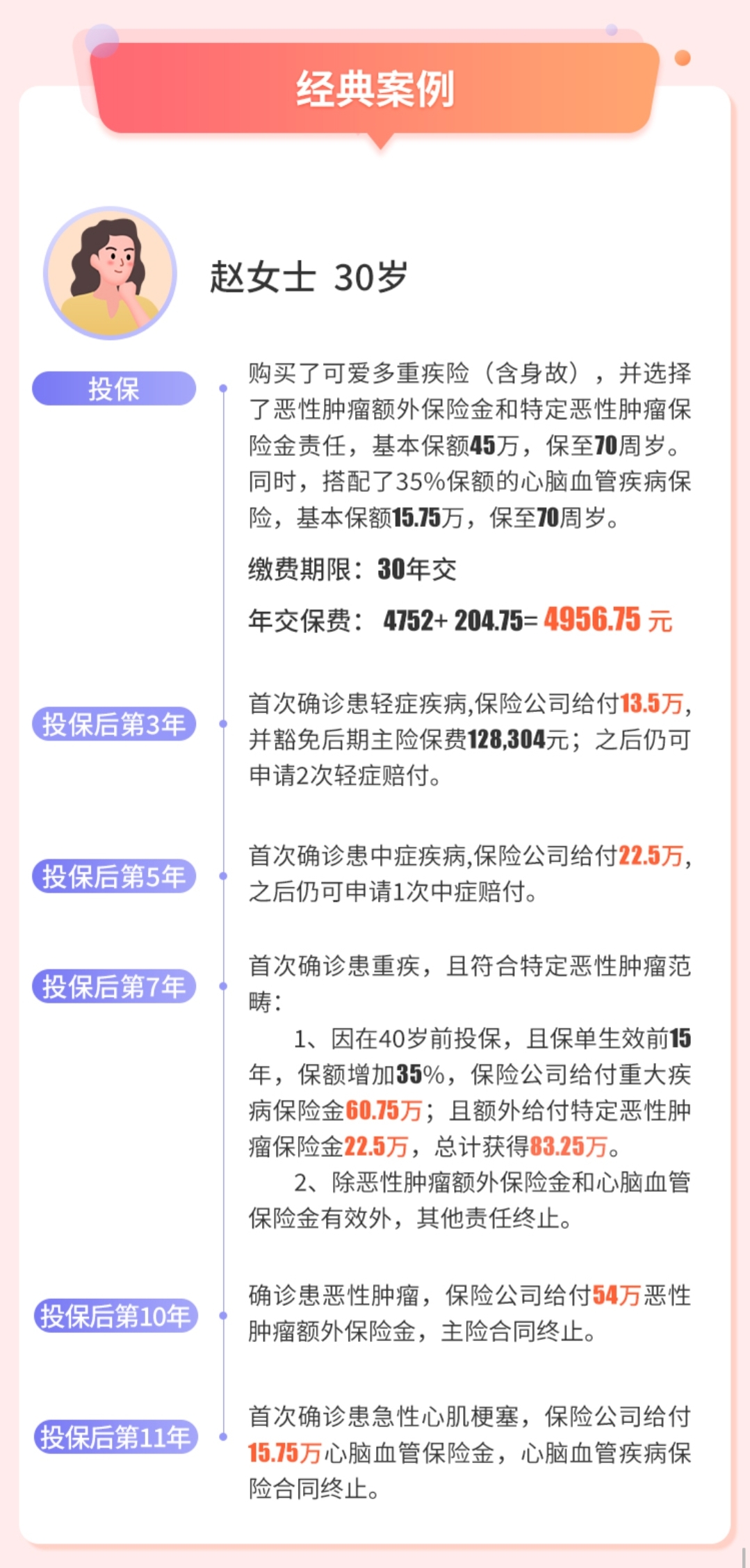 光大永明可愛多重大疾病保險(xiǎn)案例介紹