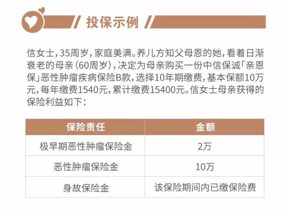 中信保誠(chéng)「親恩?！箰盒阅[瘤疾病保險(xiǎn)案例介紹