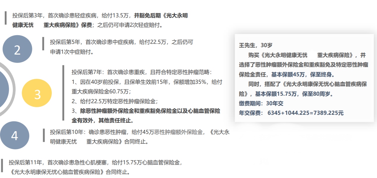 光大永明可愛多重大疾病保險(xiǎn)案例介紹